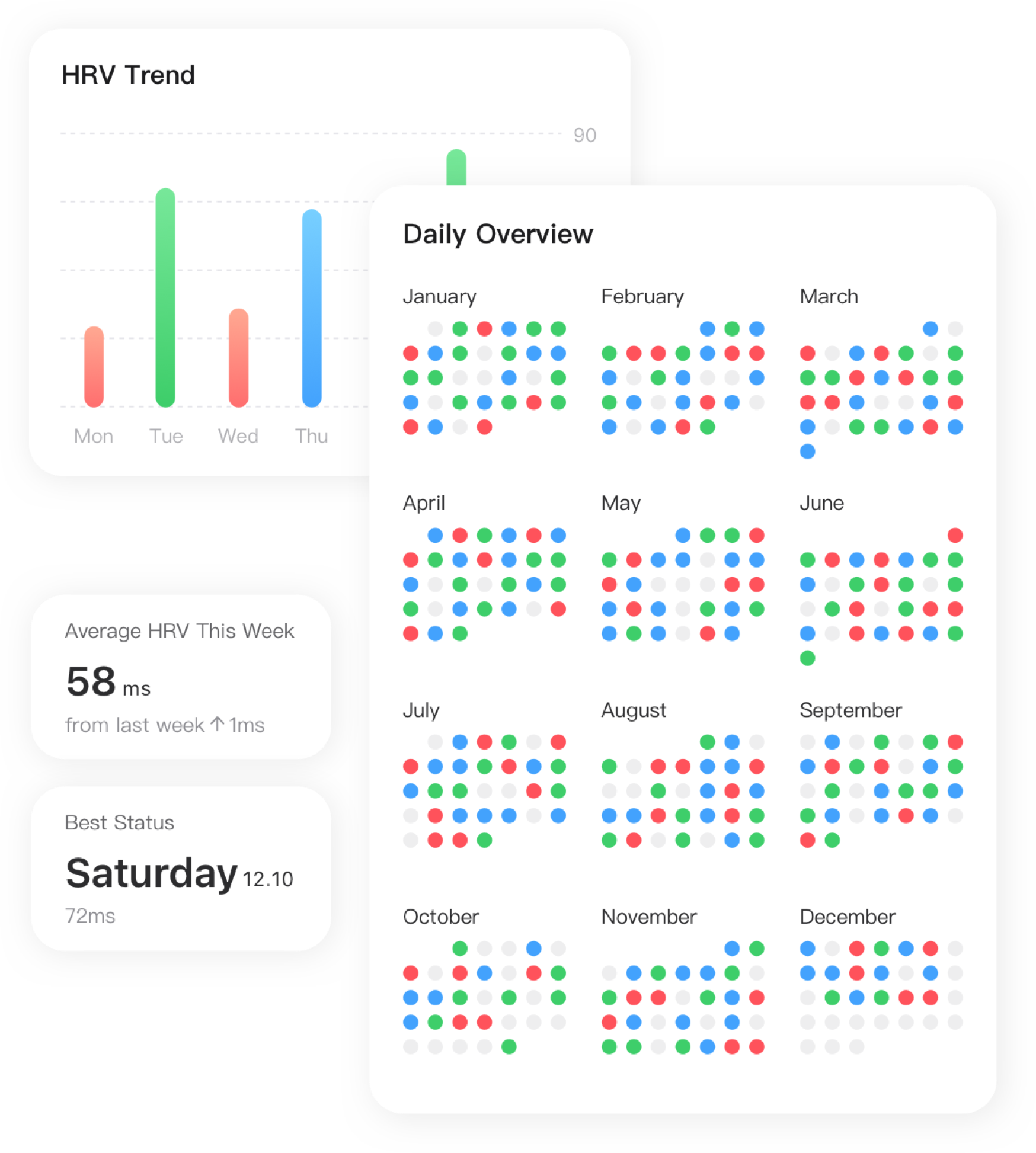 RelaxWatch monthly HRV trend report