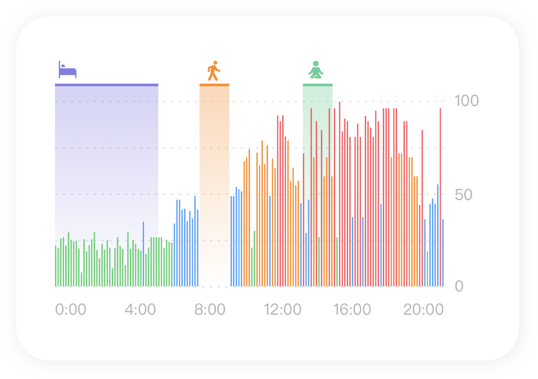 24-hour activity visualization