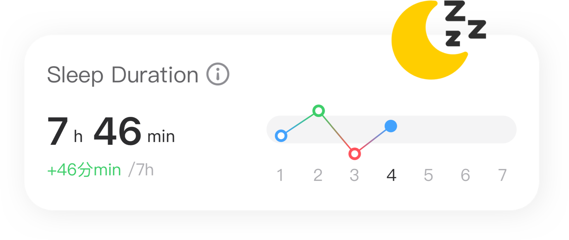 RelaxWatch sleep duration chart